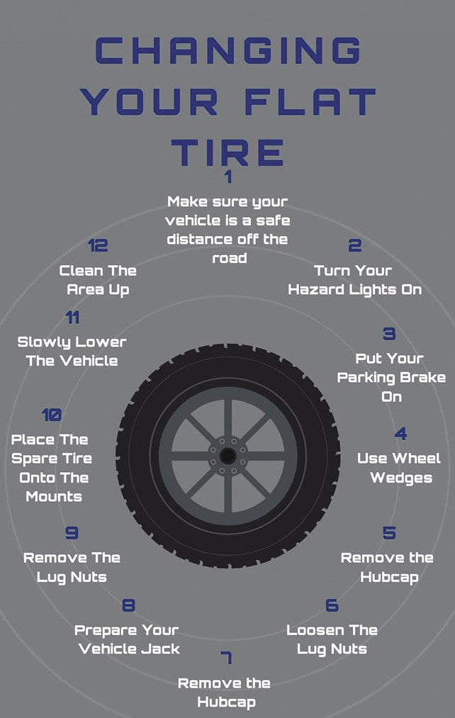 Car Jump Start and Tire Change Tip Card
