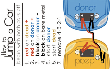 Car Jump Start and Tire Change Tip Card