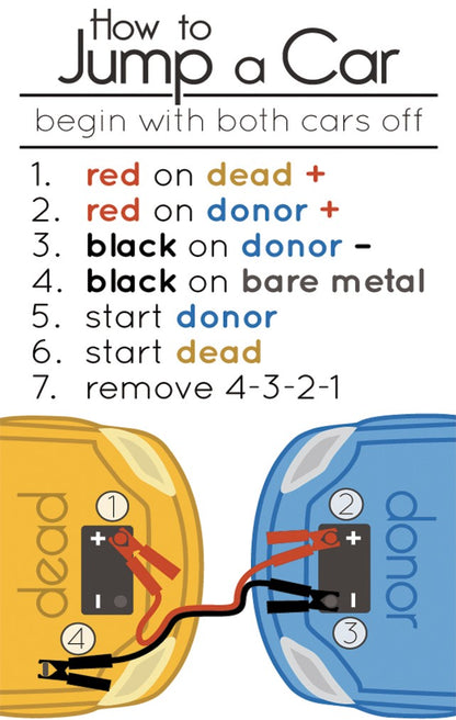 Car Jump Start and Tire Change Tip Card